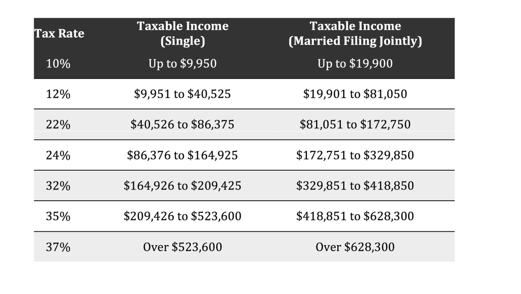 Tax Rates | Heemer Klein & Company, PLLC