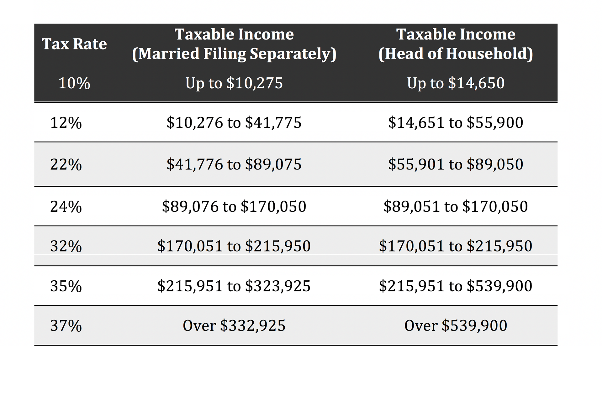 2025 Tax Brackets Tablet Bridge