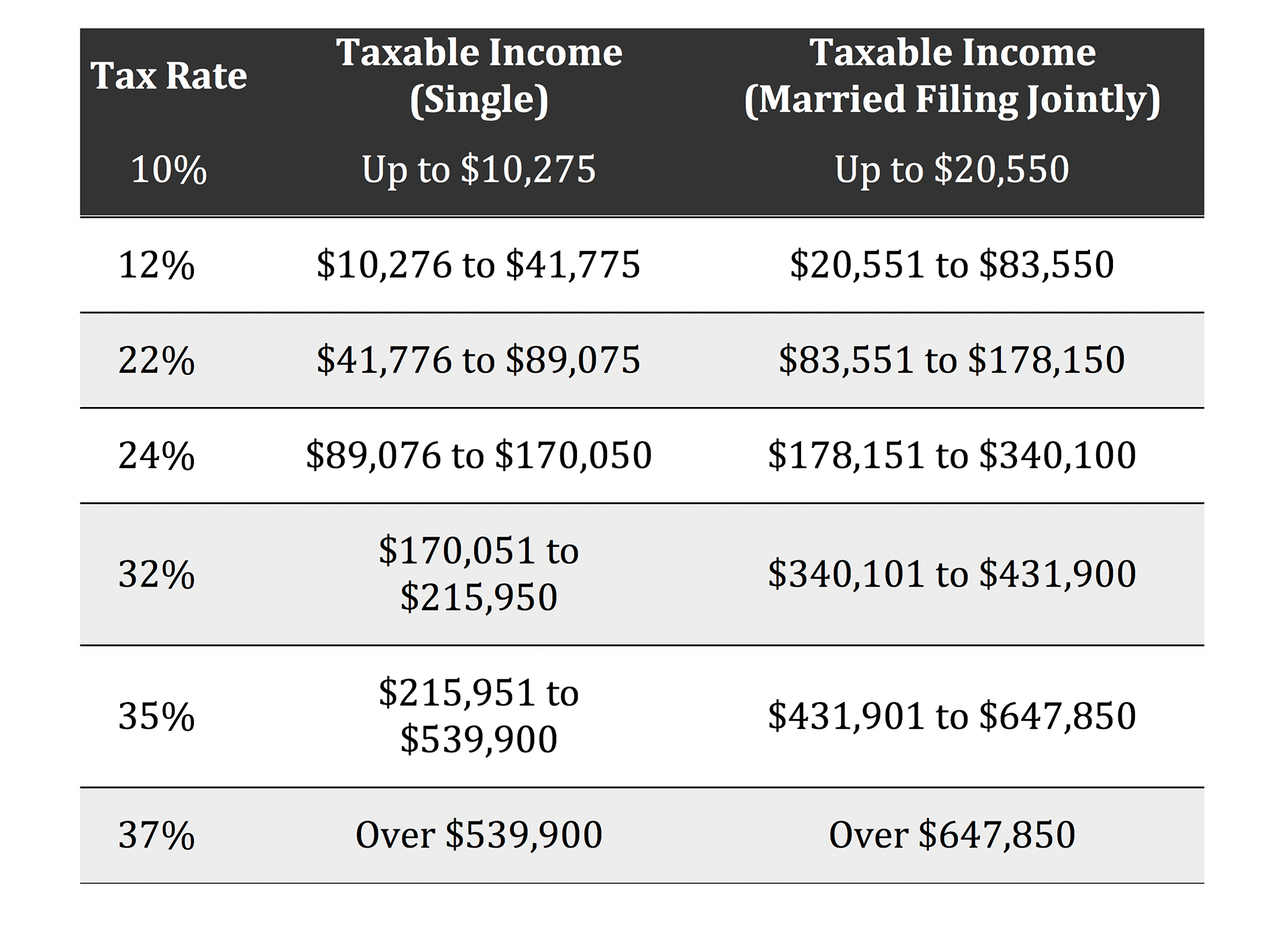 2021 tn income tax brackets