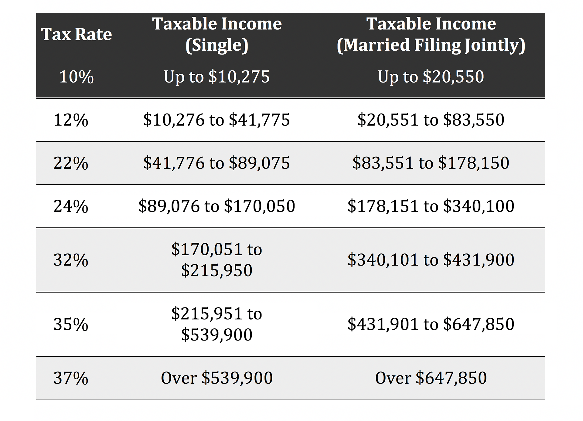 Standard Deduction For 2024 Married Jointly Over 65 Daveta Abigael