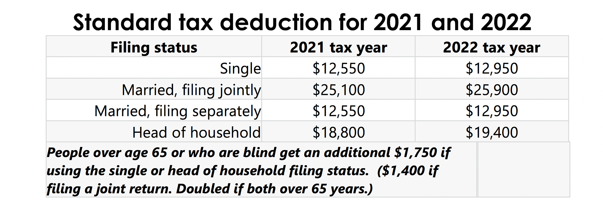 2024 Standard Deduction 2024 Van Cosette
